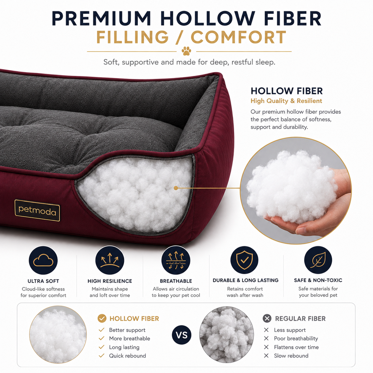 Petmoda Waterproof Bed
